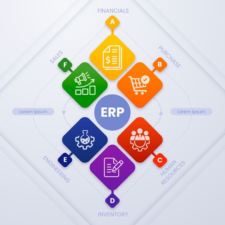 Transforming Business Operations with Odoo ERP System in Jeddah and Dammam