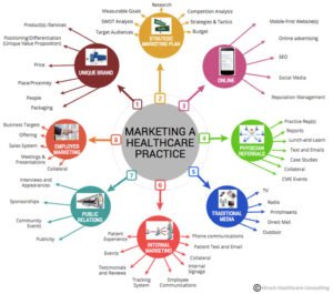 Email marketing strategies for healthcare