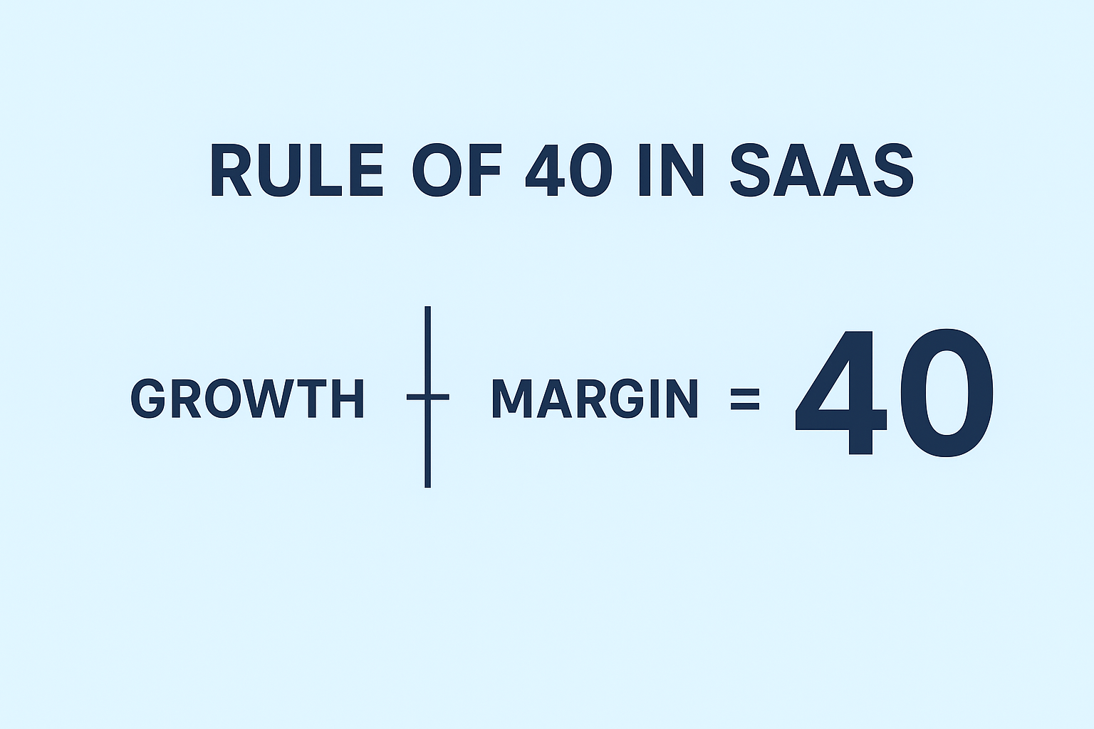 The Rule of 40 in SaaS