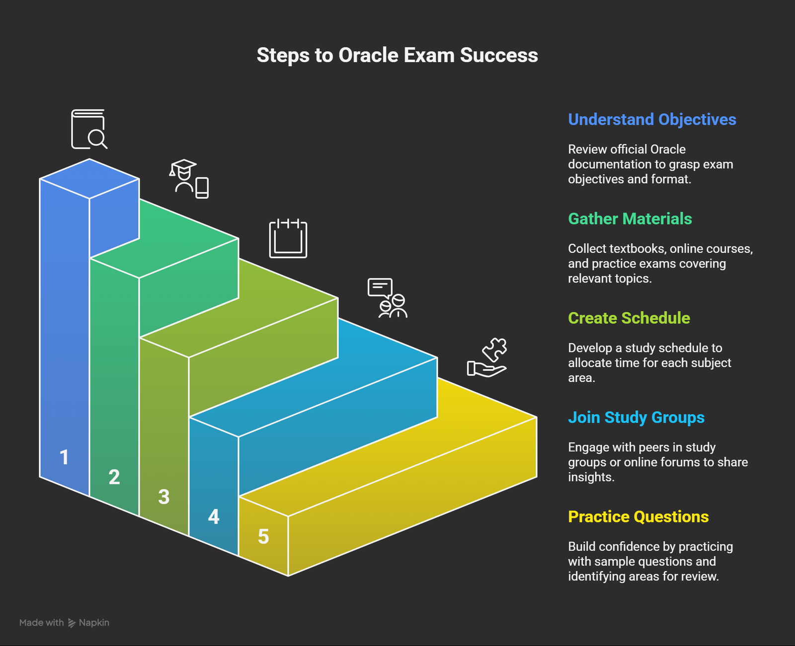 What is the Best Way to Prepare for the JUNIPER JN0-104 PDF Exam?