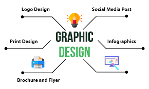 graphic design